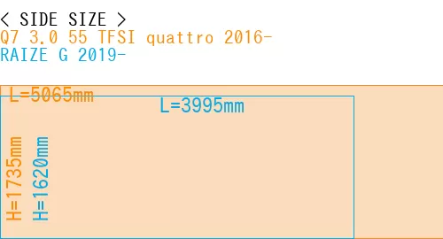 #Q7 3.0 55 TFSI quattro 2016- + RAIZE G 2019-